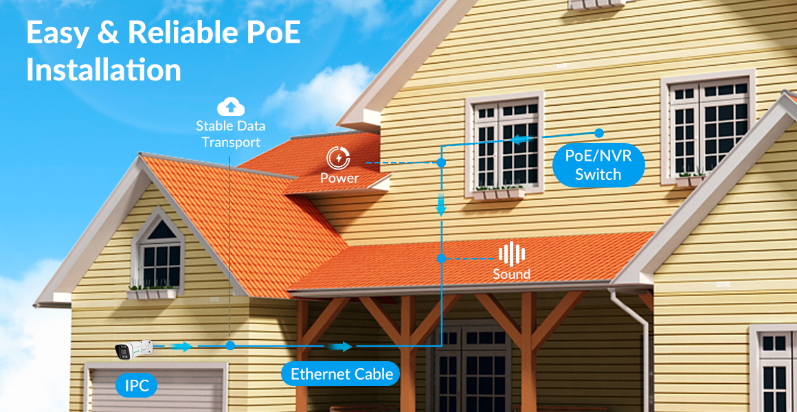 Acculenz B5E 5MP Outdoor Security IP POE Camera